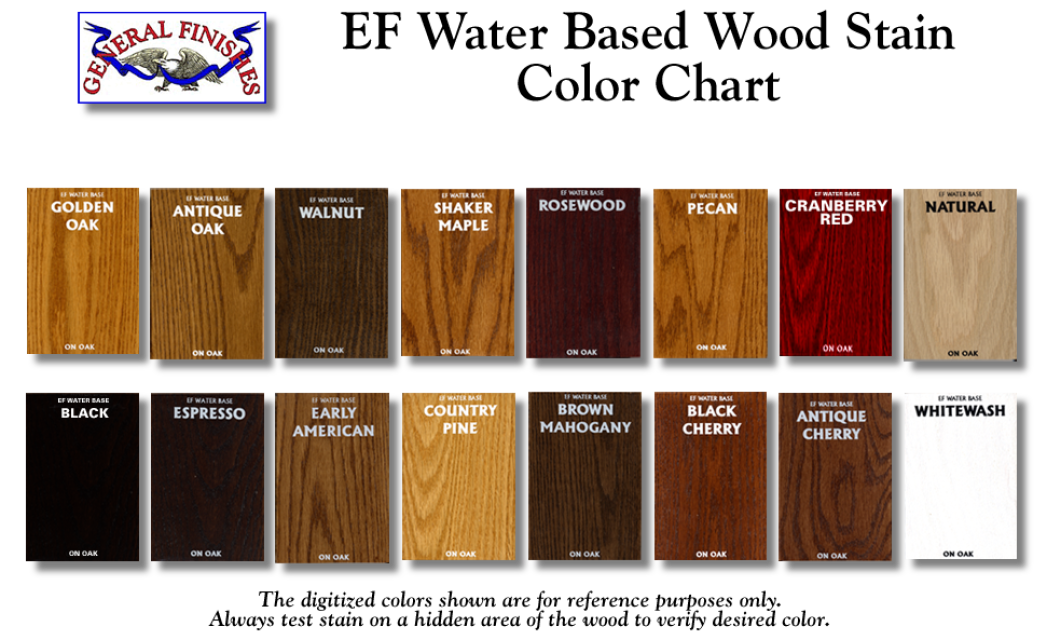 Semi Transparent Wood Stains Color Chart